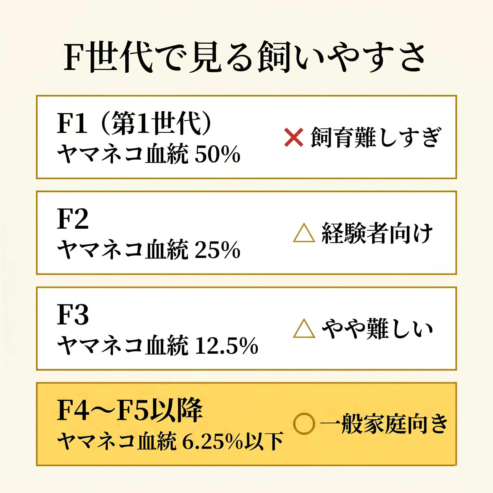 F世代別の特徴とおすすめ度を示した比較インフォグラフィック