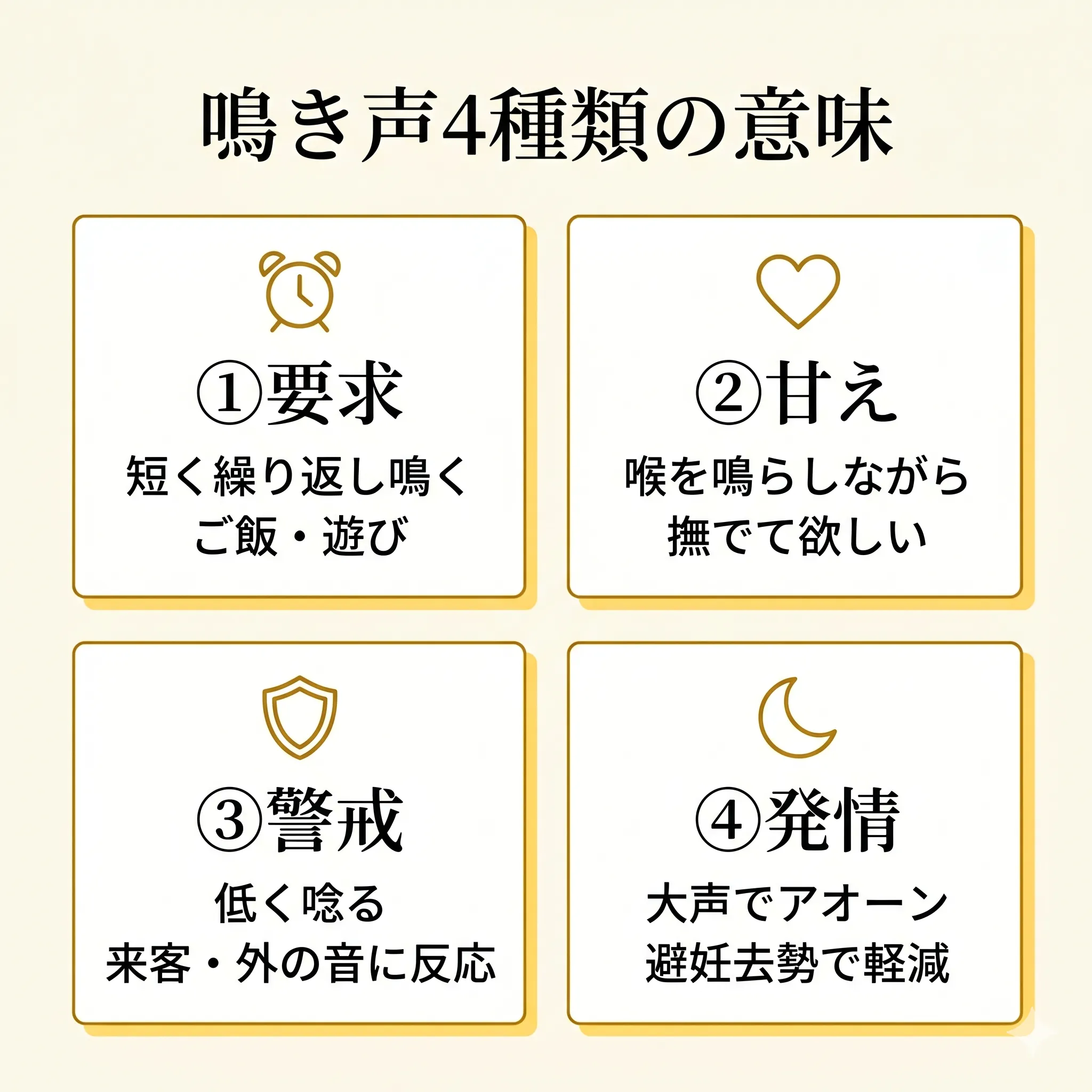 ベンガルの4種類の鳴き声（要求・甘え・警戒・発情）の意味インフォグラフィック