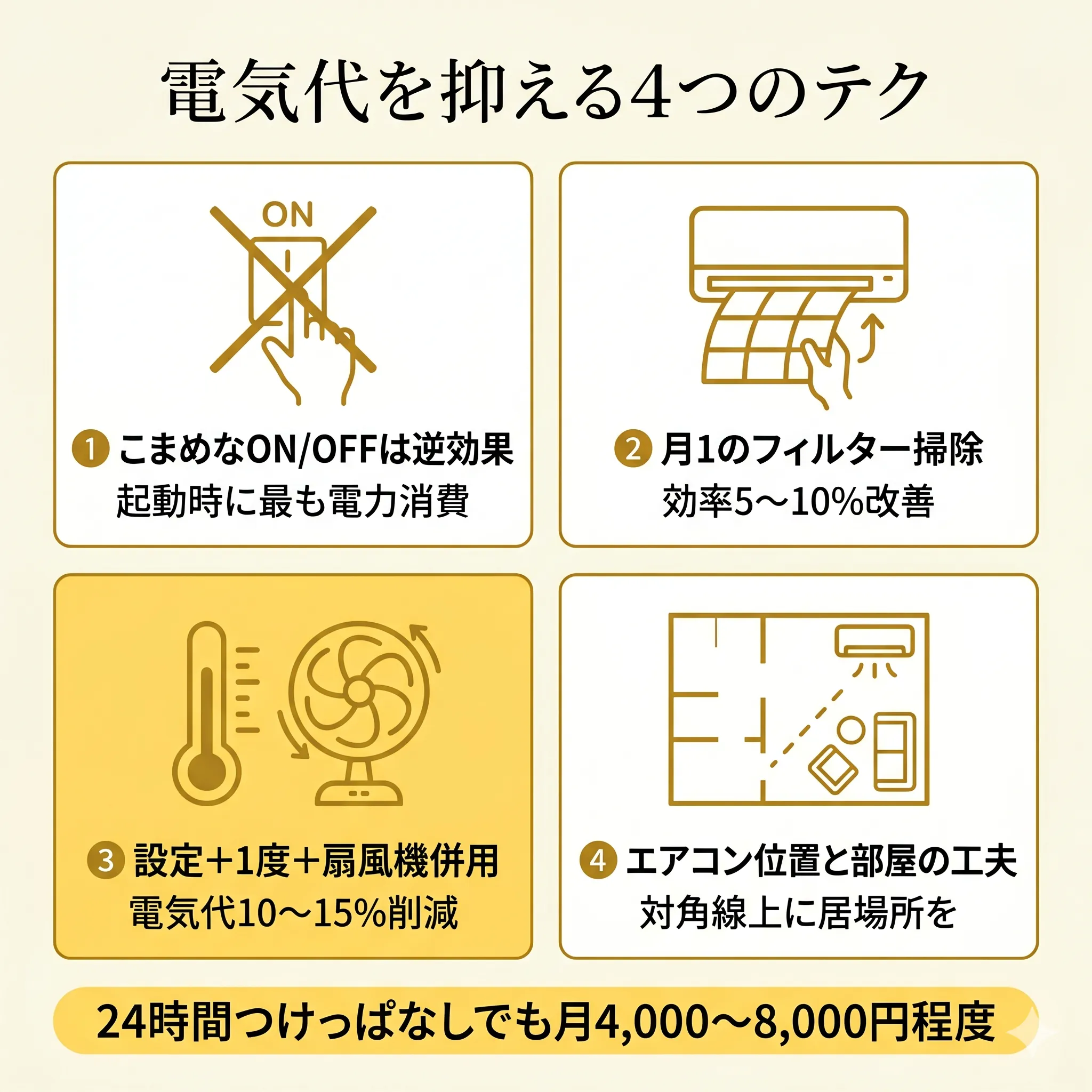 電気代を抑える4つのテクニックインフォグラフィック