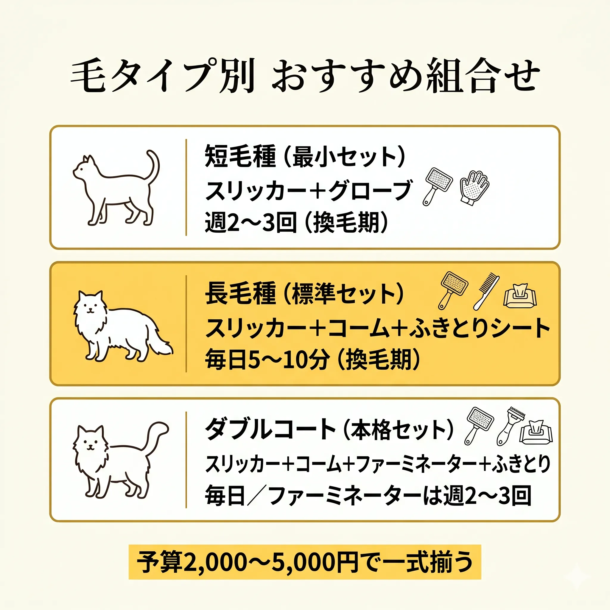 毛タイプ別のおすすめグッズ組み合わせ表