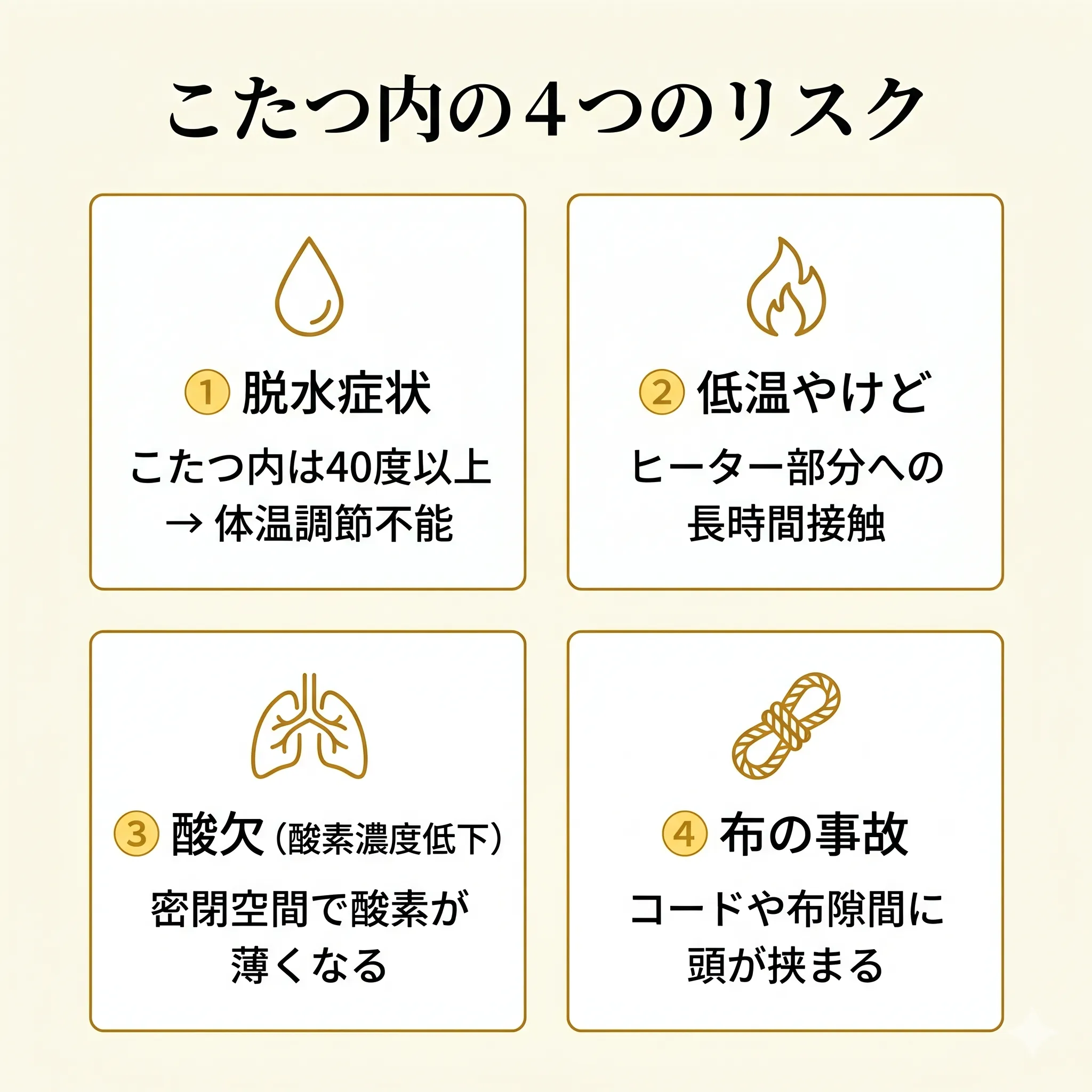 こたつ内の4つのリスク(脱水・低温やけど・酸欠・布の事故)を示すインフォグラフィック