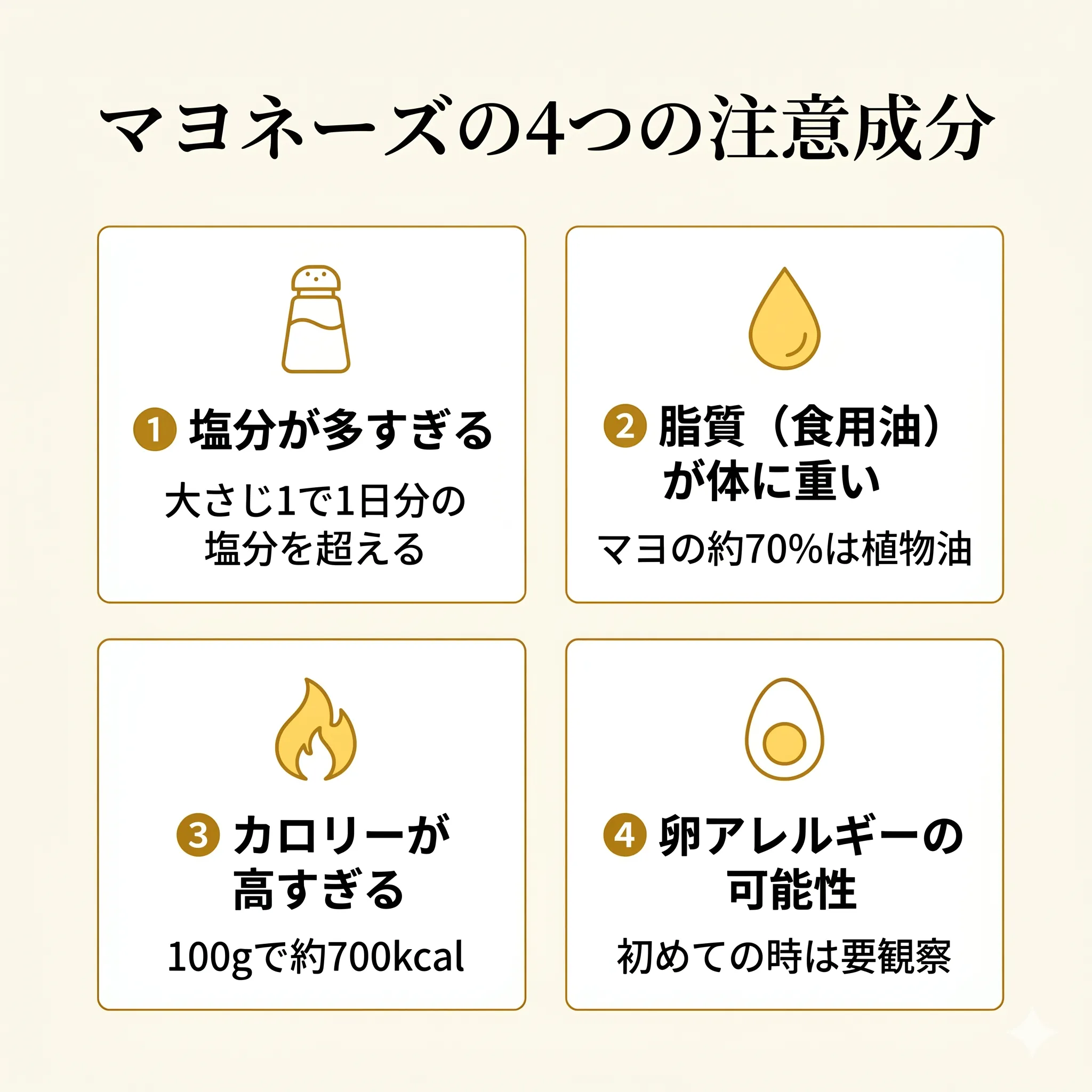 マヨネーズに含まれる4つの注意成分(塩分・脂質・カロリー・卵)を示すインフォグラフィック