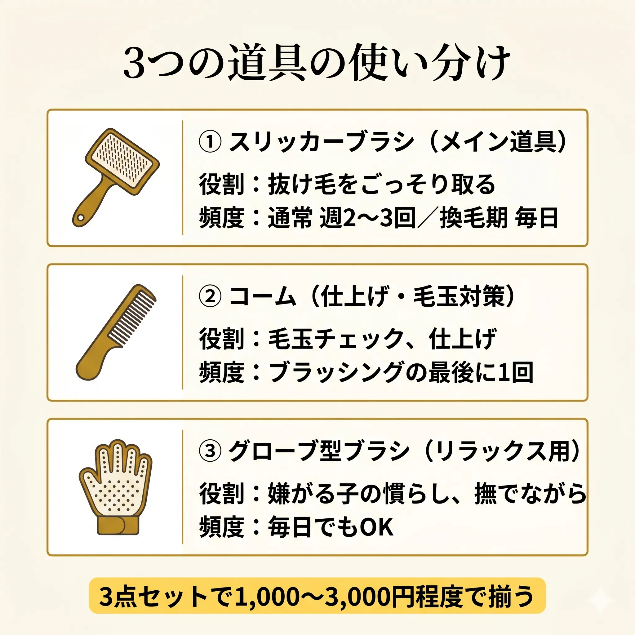 ラグドール向けブラッシング道具3つ(スリッカー・コーム・グローブ)の使い分け表