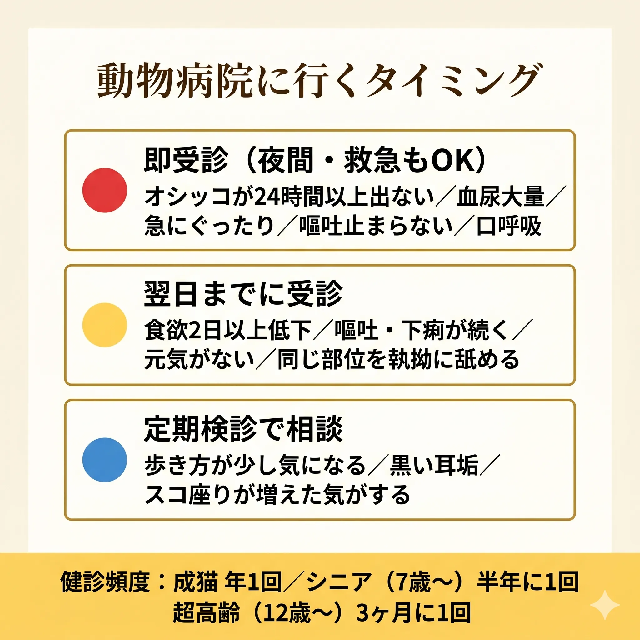 動物病院に行くタイミング判断フローチャート（緊急度別）