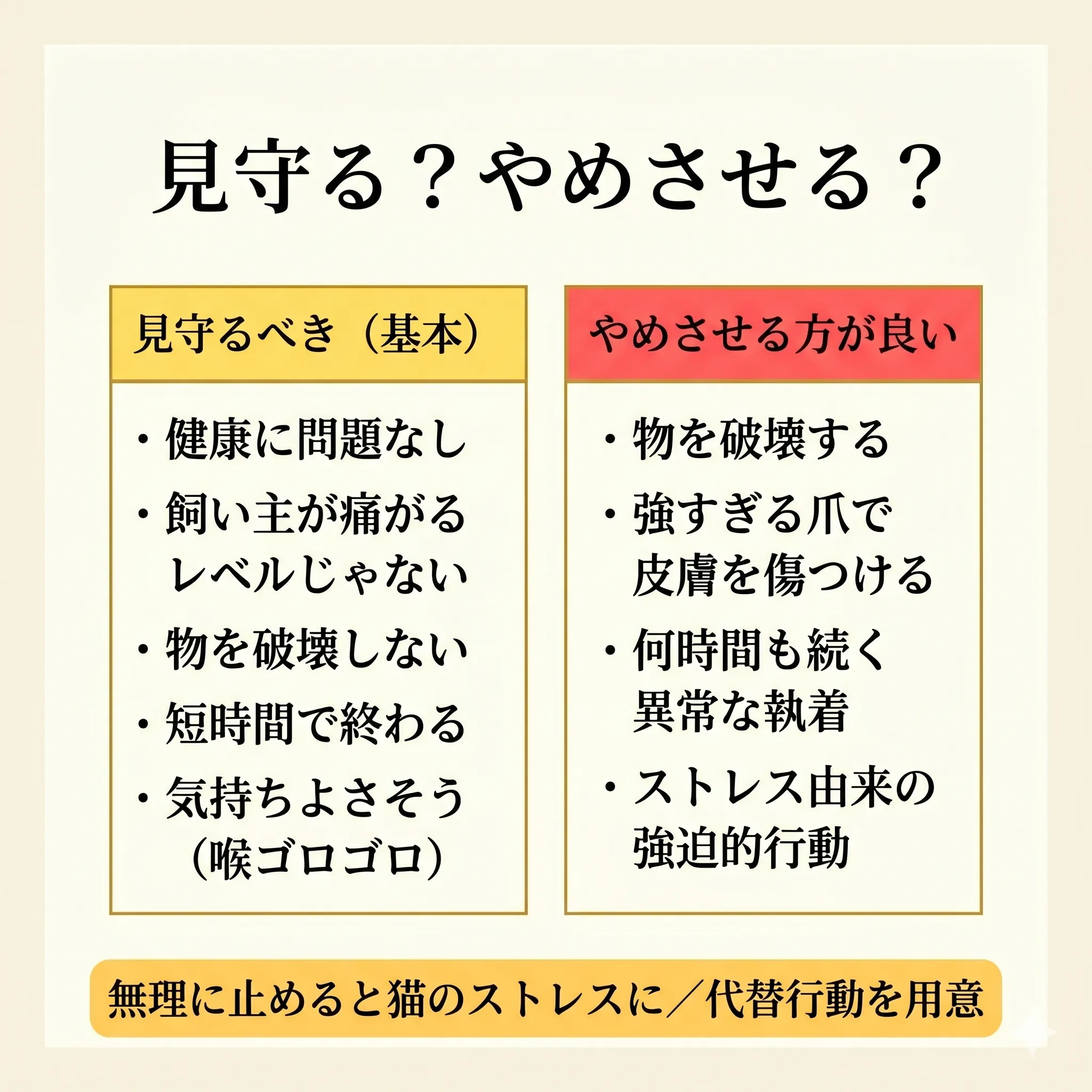 ふみふみを見守るべきケースとやめさせるべきケースの判断フロー