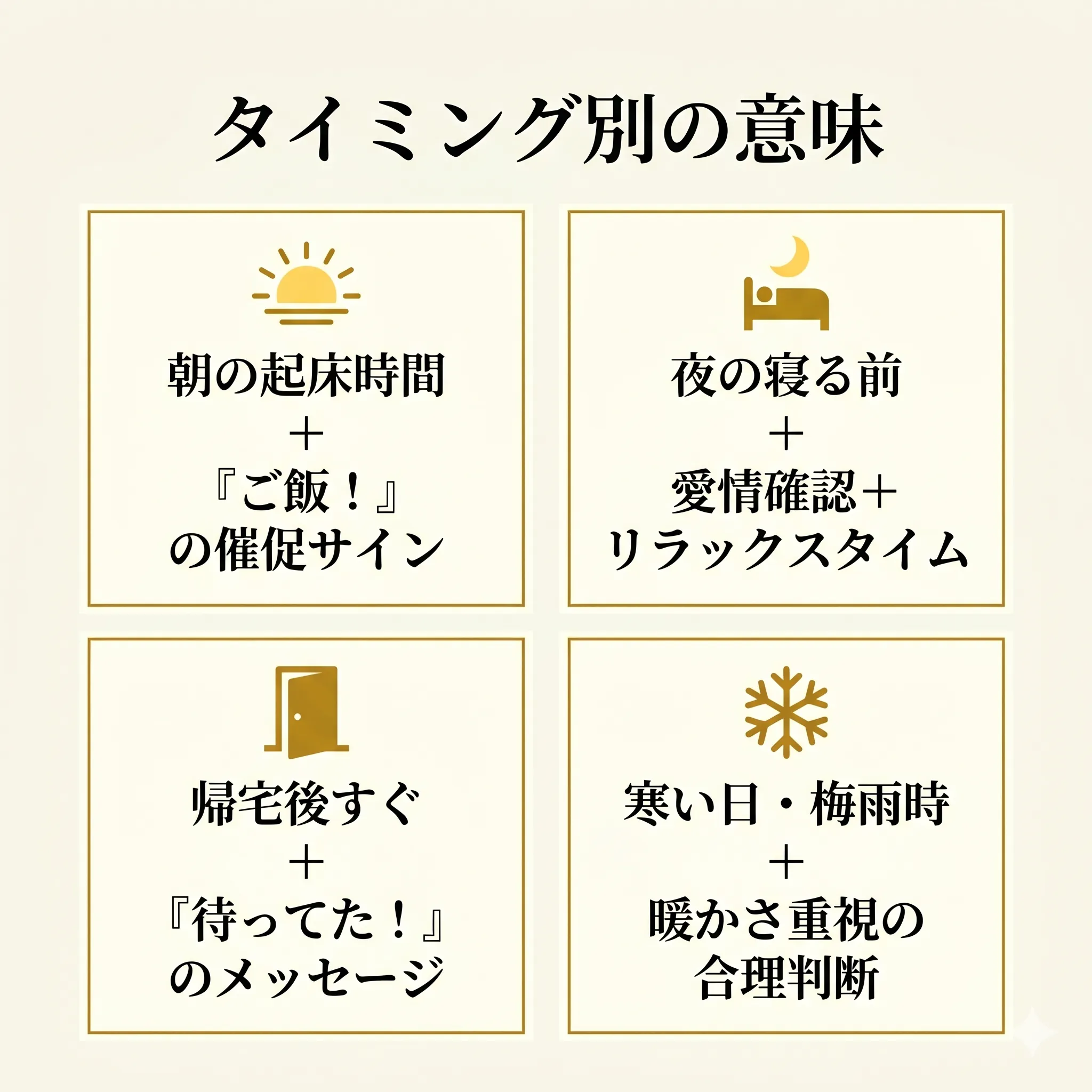 タイミング別の意味インフォグラフィック