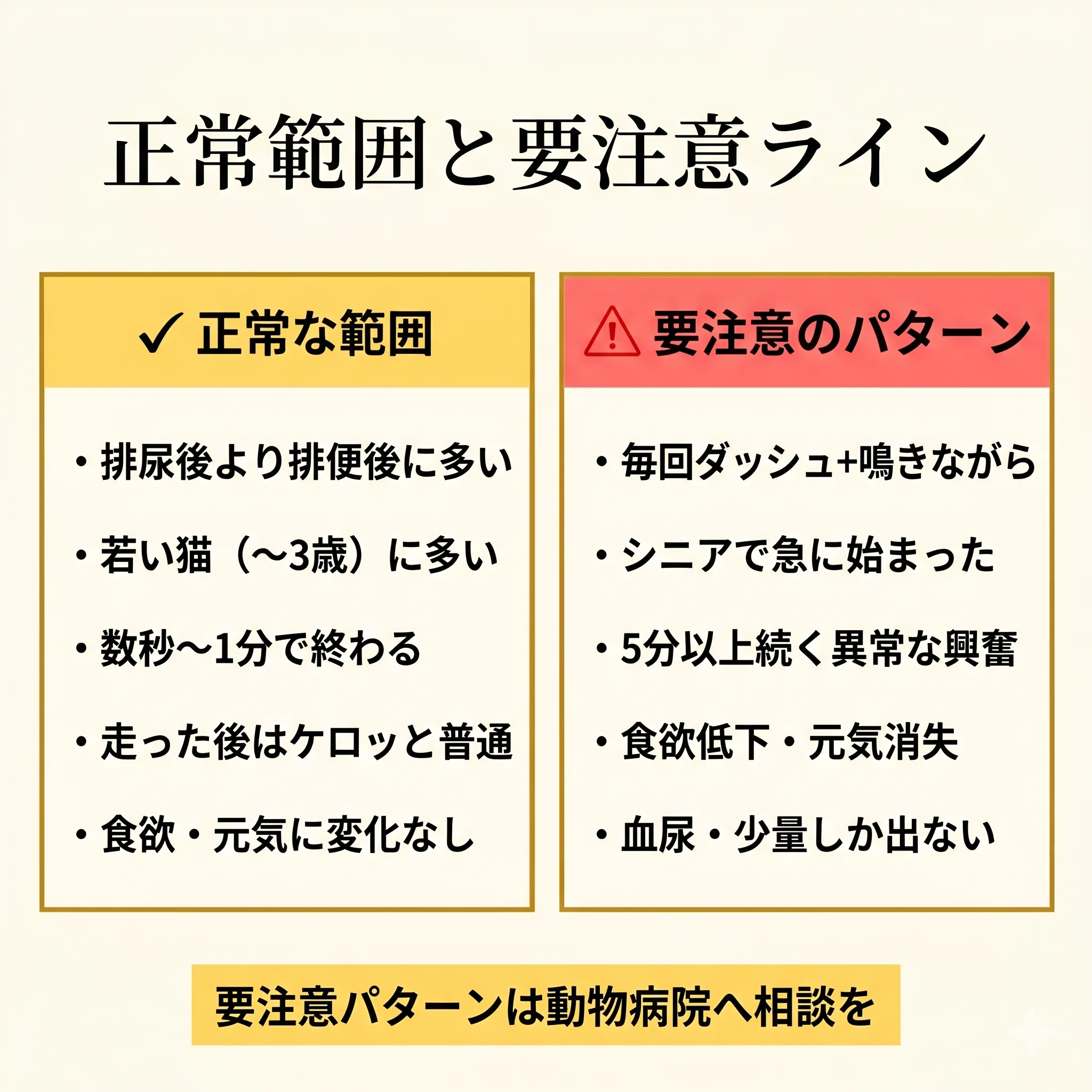 トイレハイの正常範囲と要注意ラインのチェックリスト