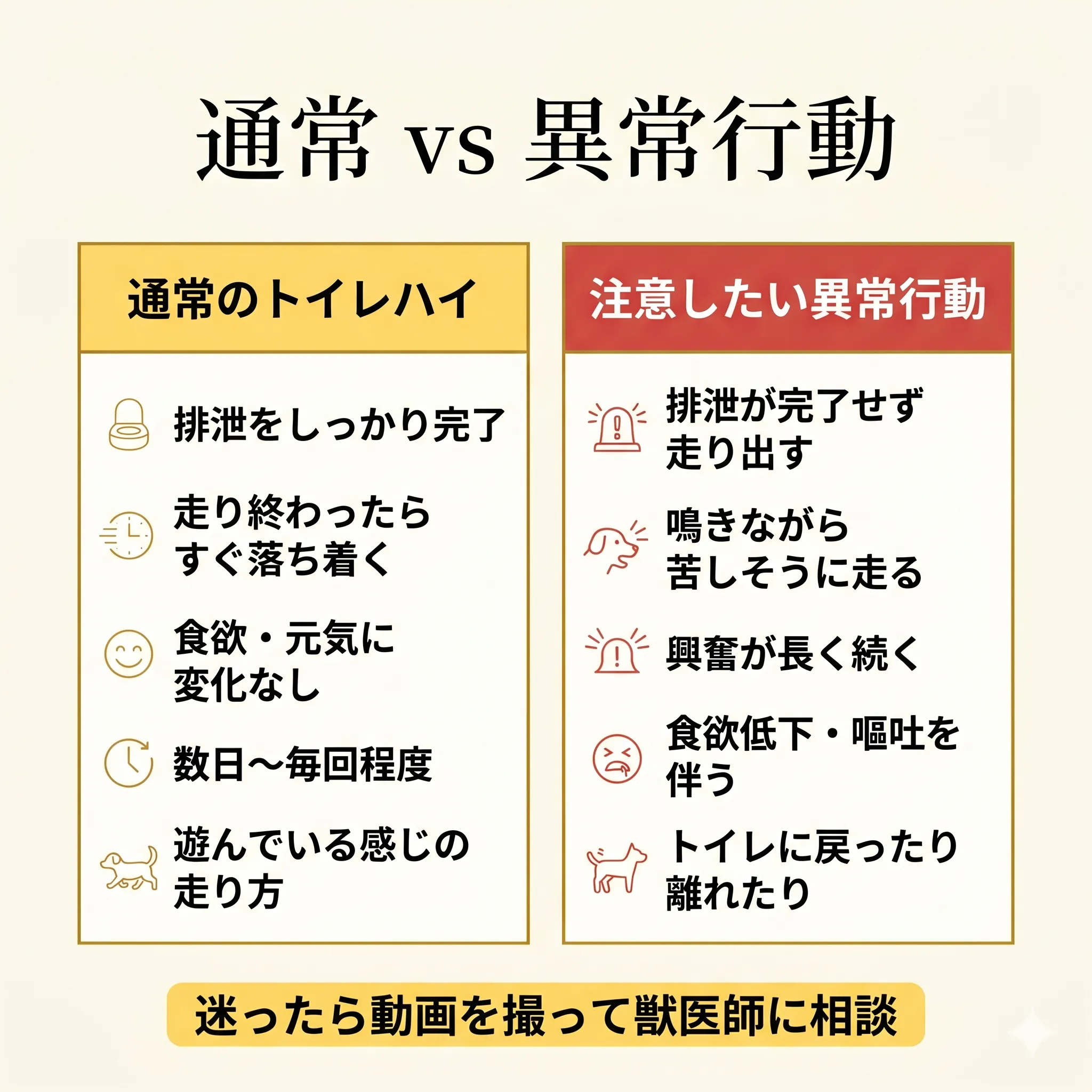 通常のトイレハイvs異常行動の比較表