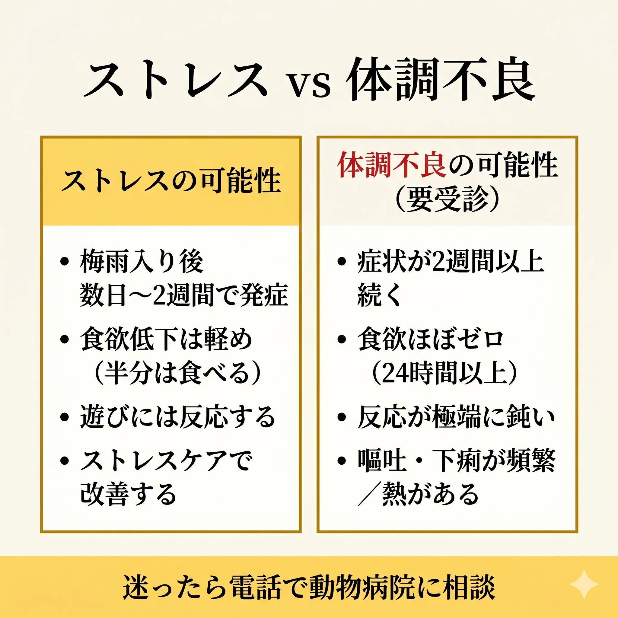ストレスと体調不良の見分け方比較表