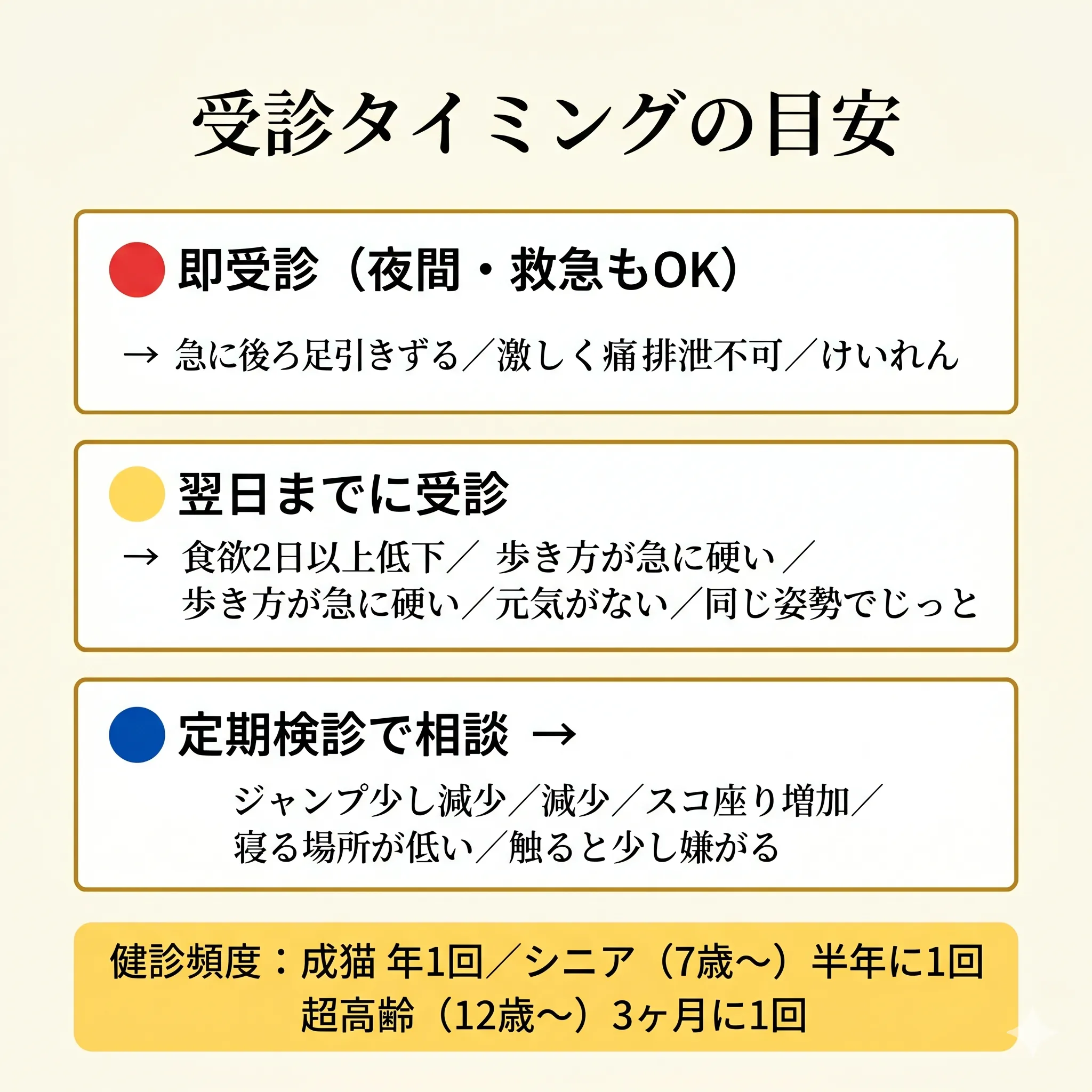 関節トラブルの受診タイミング判断フロー