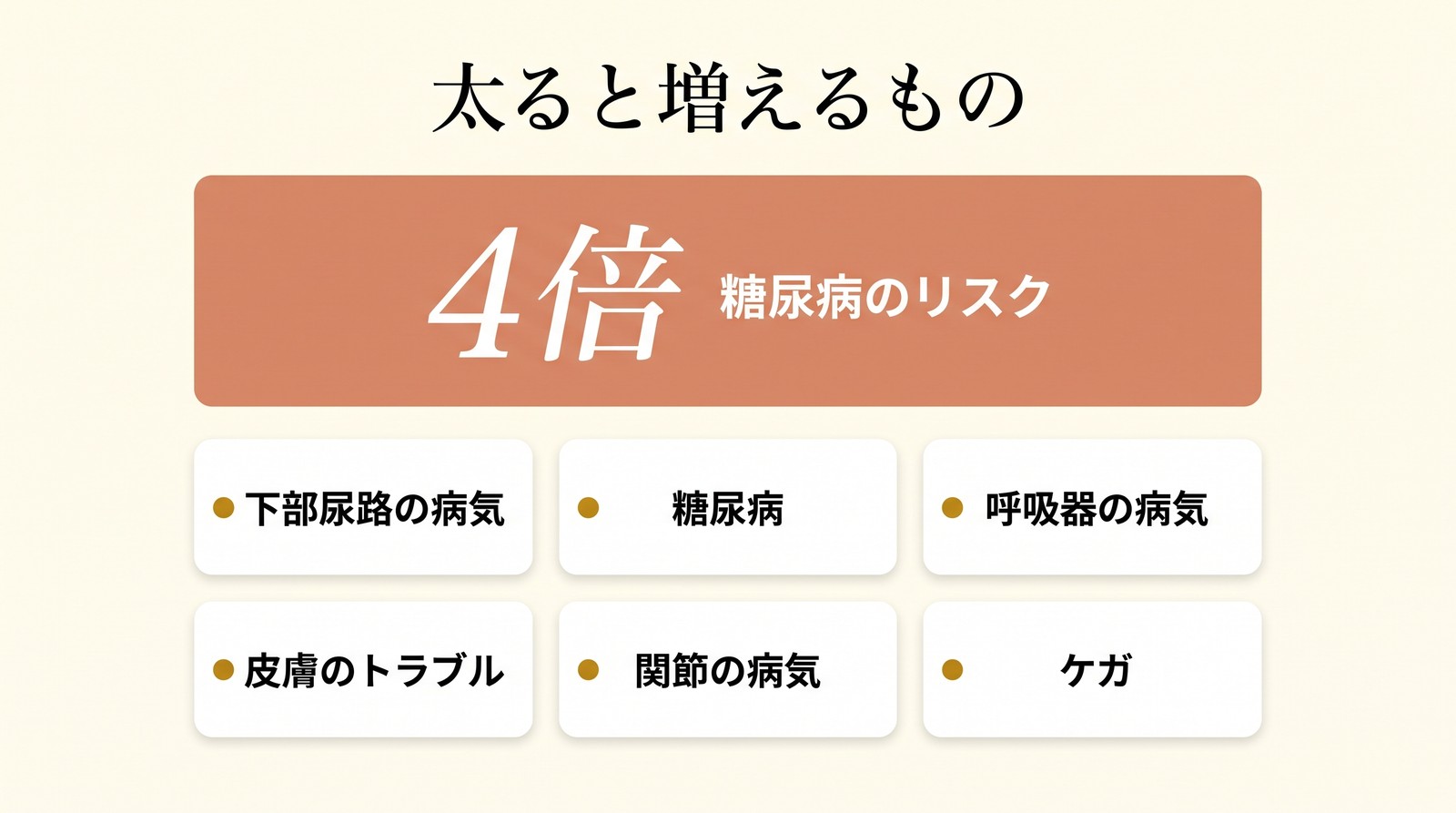 太った猫で増える病気