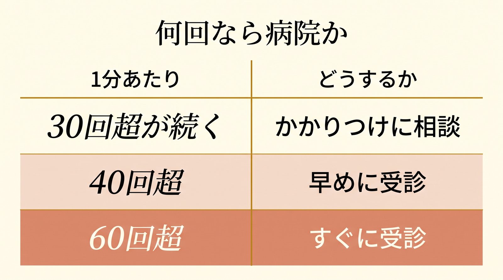 猫の呼吸数と受診の判断ライン