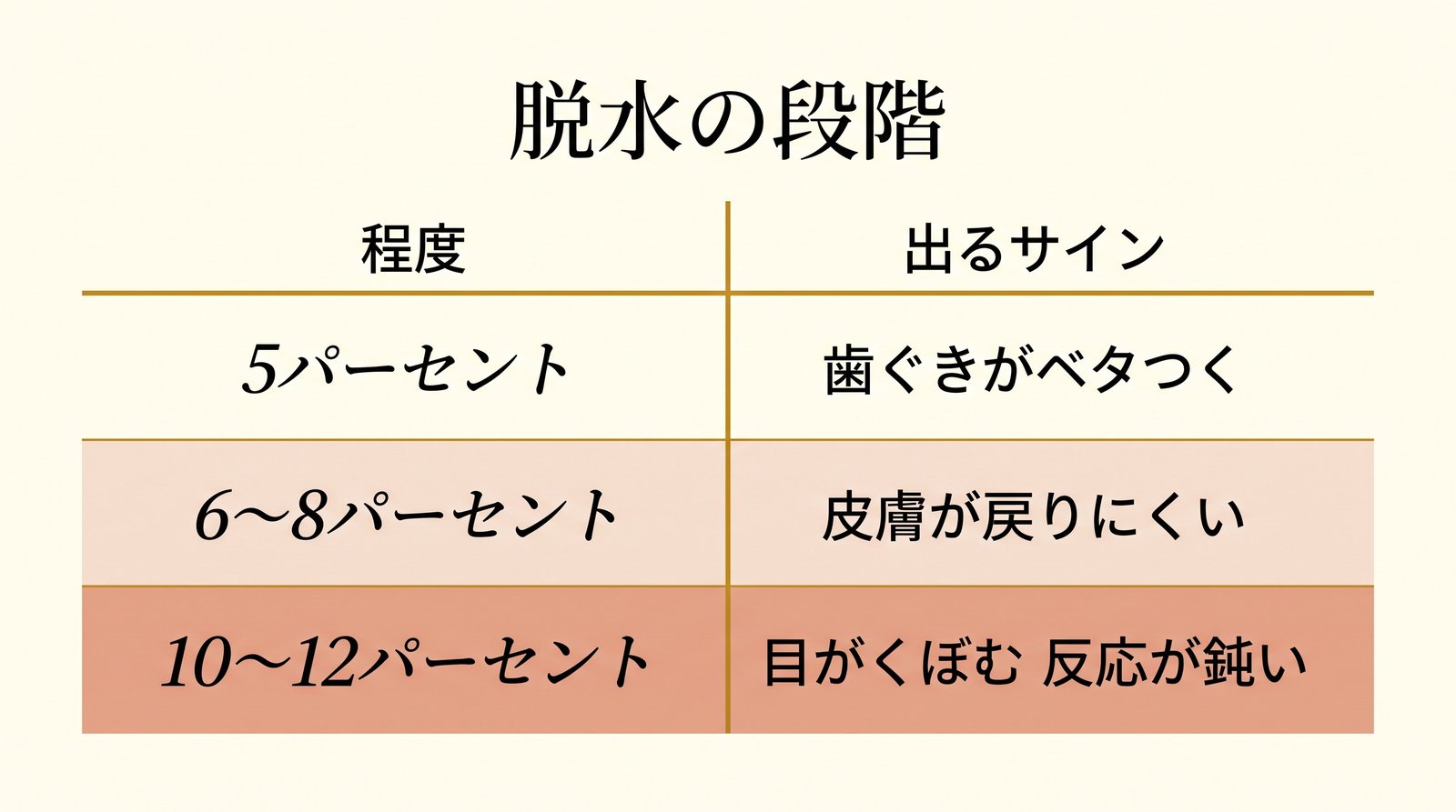 猫の脱水の段階と現れるサイン