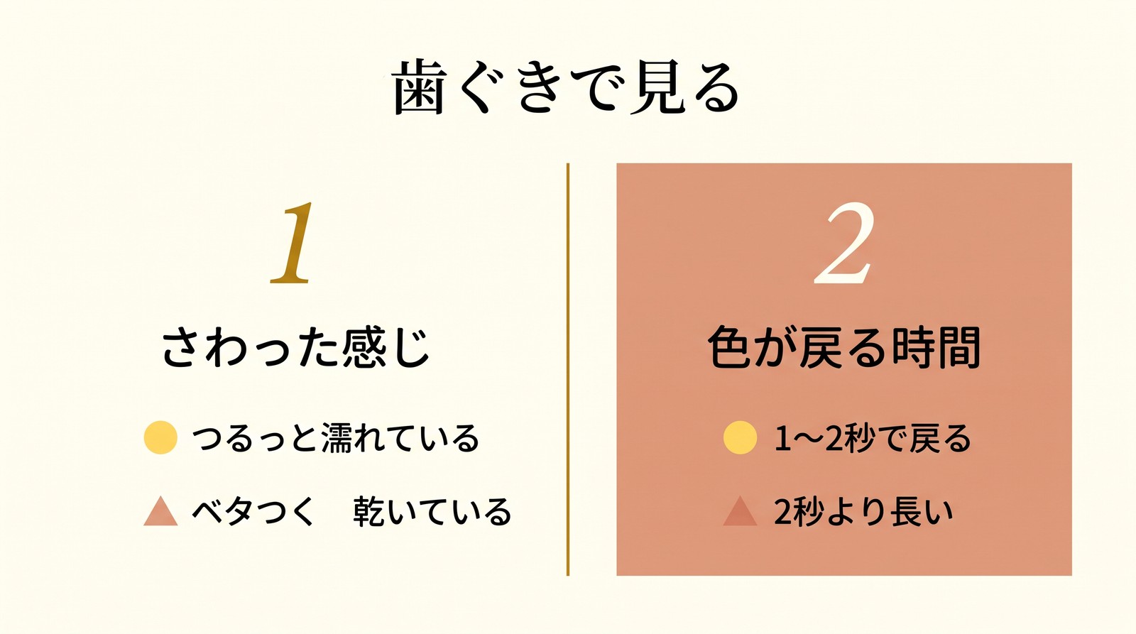 猫の歯ぐきで見る2つのチェック