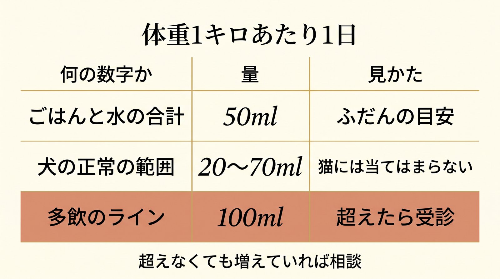 猫の飲水量の目安と多飲のライン