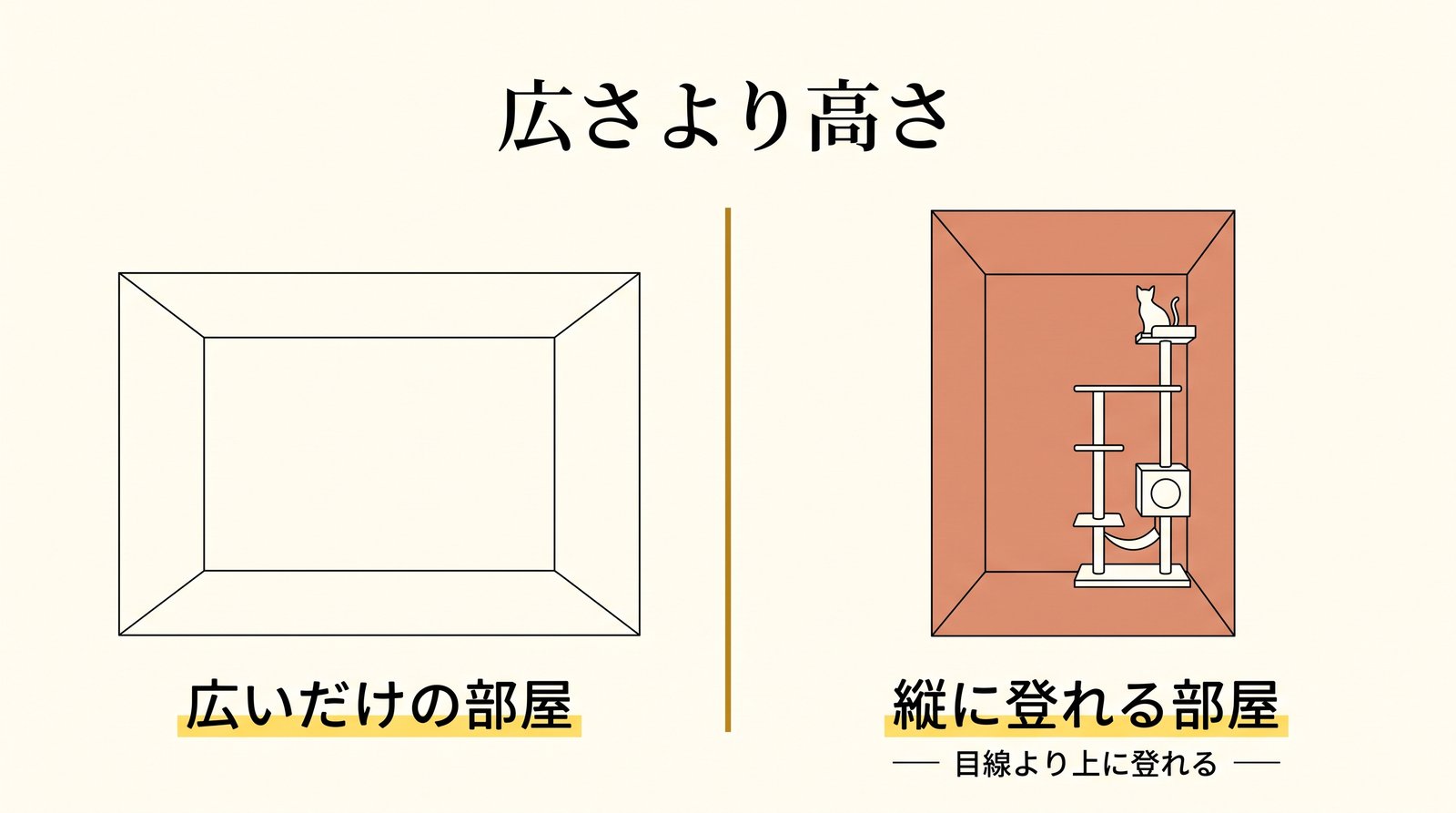 ノルウェージャンに必要な縦の空間