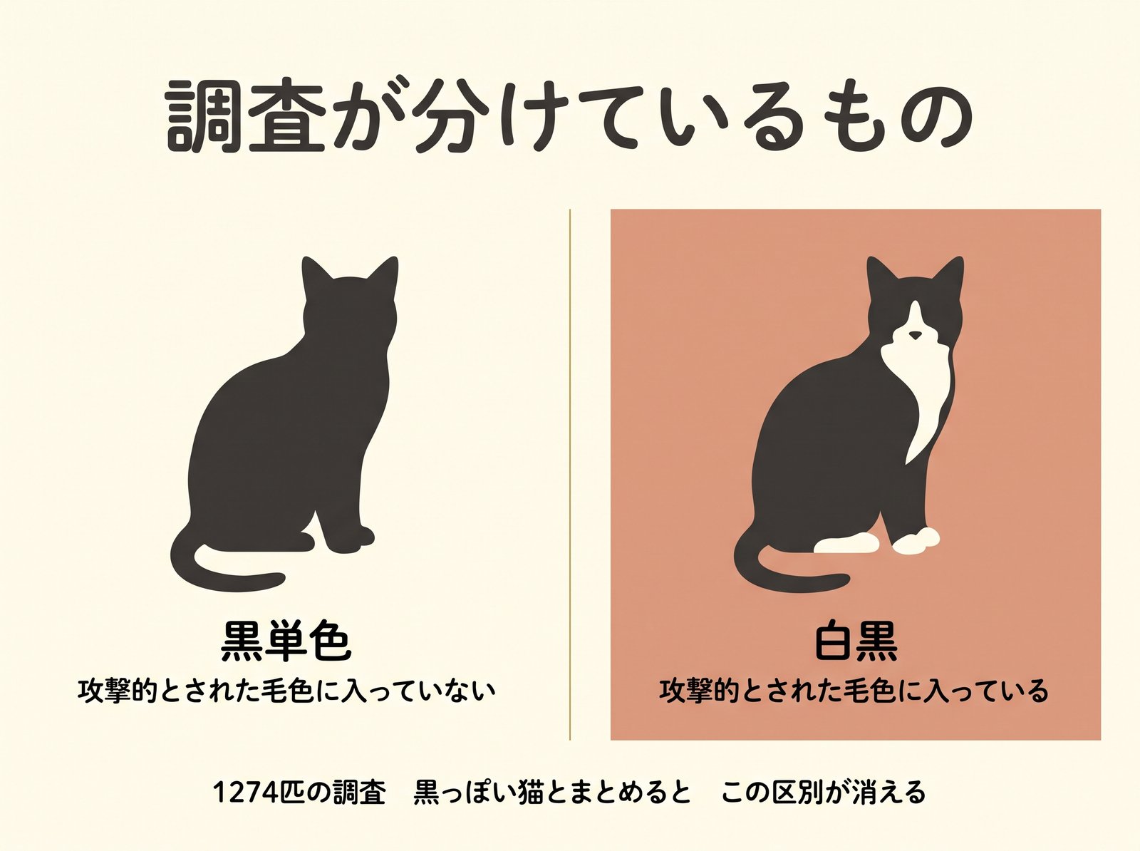 攻撃性の調査に挙がったのは黒白で、黒単色ではない