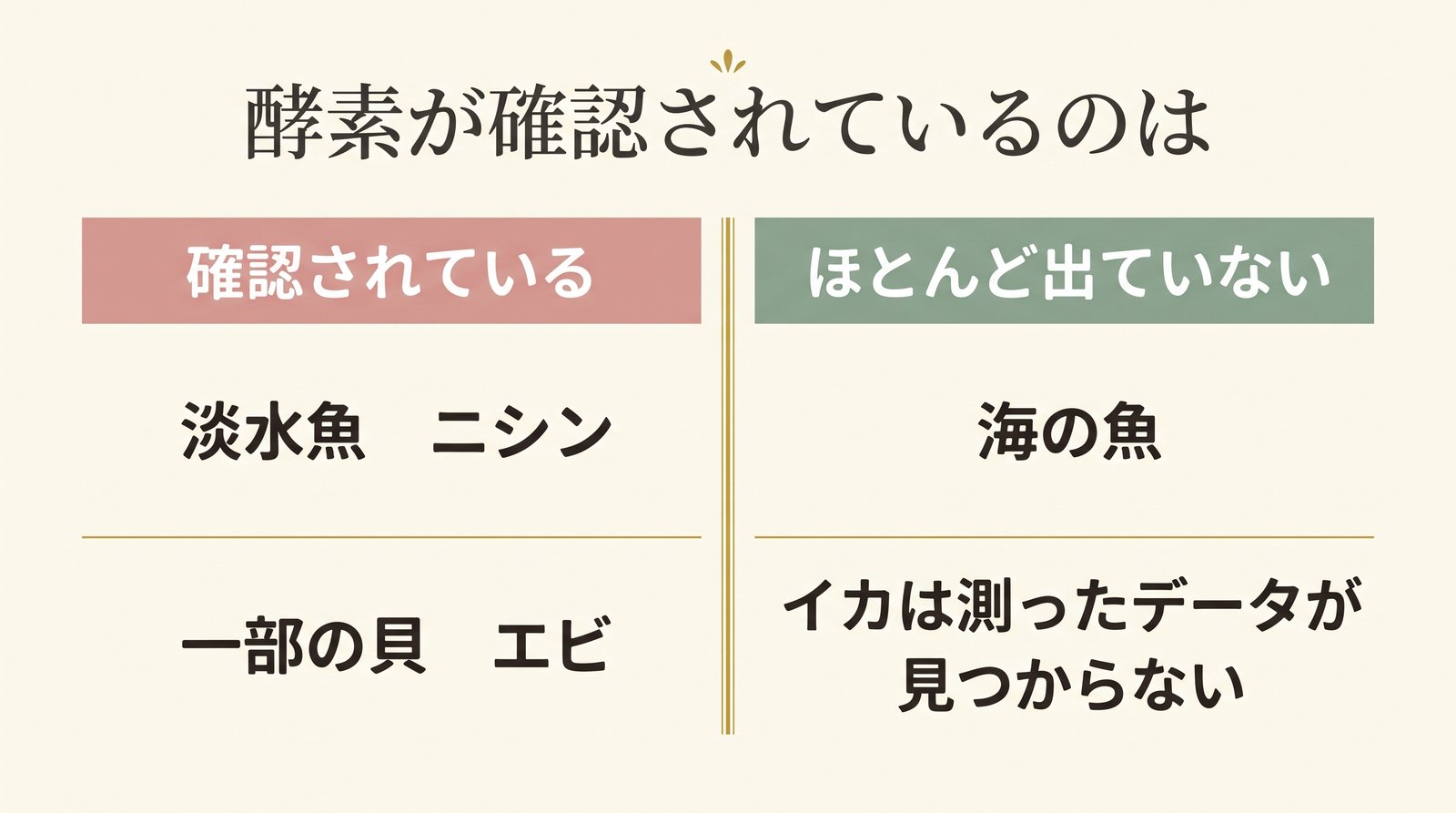 チアミナーゼが確認されている魚介といない魚介