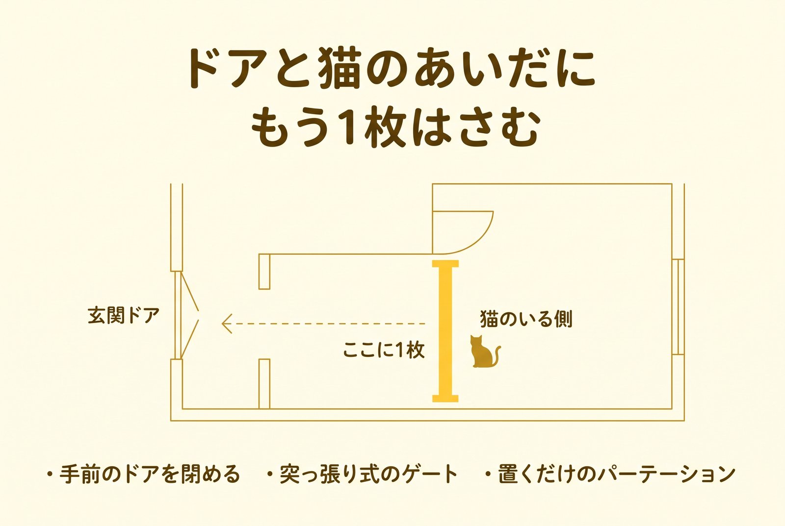 玄関を二重にする考え方