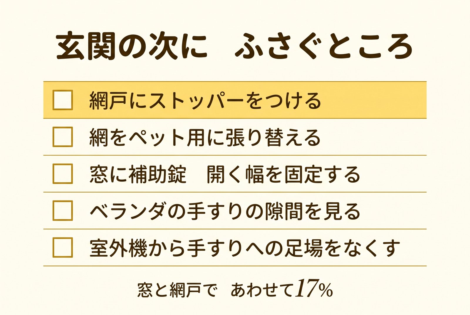 窓まわりで塞いでおくところ