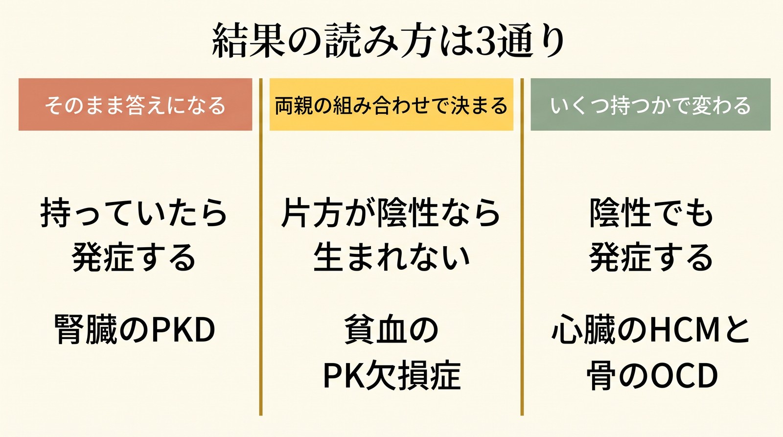 猫の遺伝子検査 3つのタイプの違い