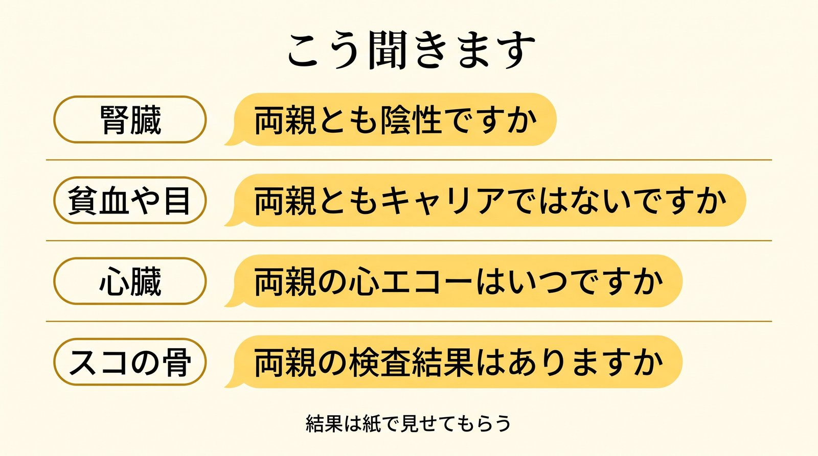 タイプ別のブリーダーさんへの聞き方