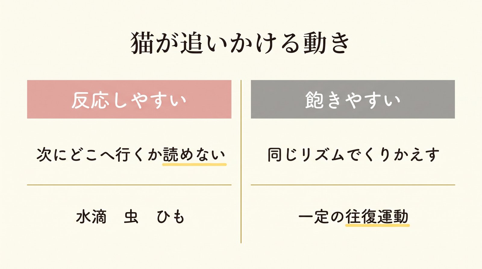 猫が反応する動きと、飽きる動き