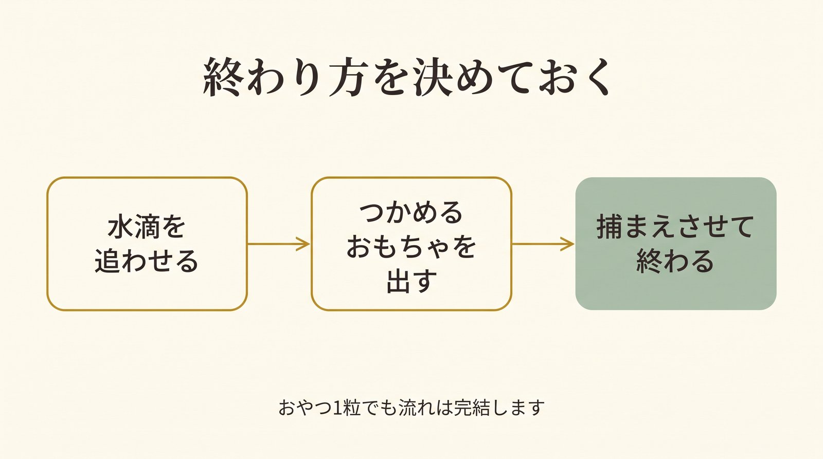 捕まえられない遊びの終わらせ方