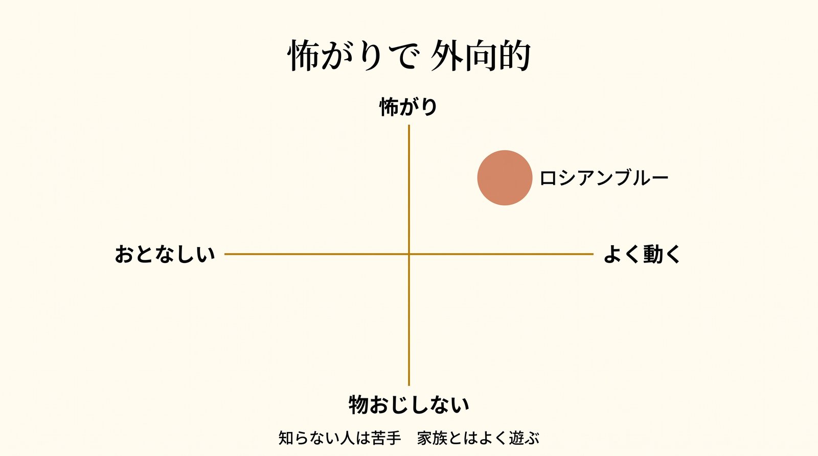 怖がりと外向性の組み合わせ