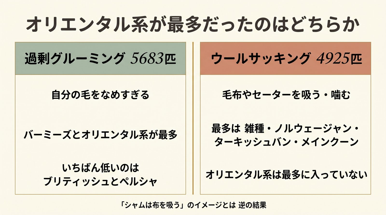 過剰グルーミングとウールサッキング