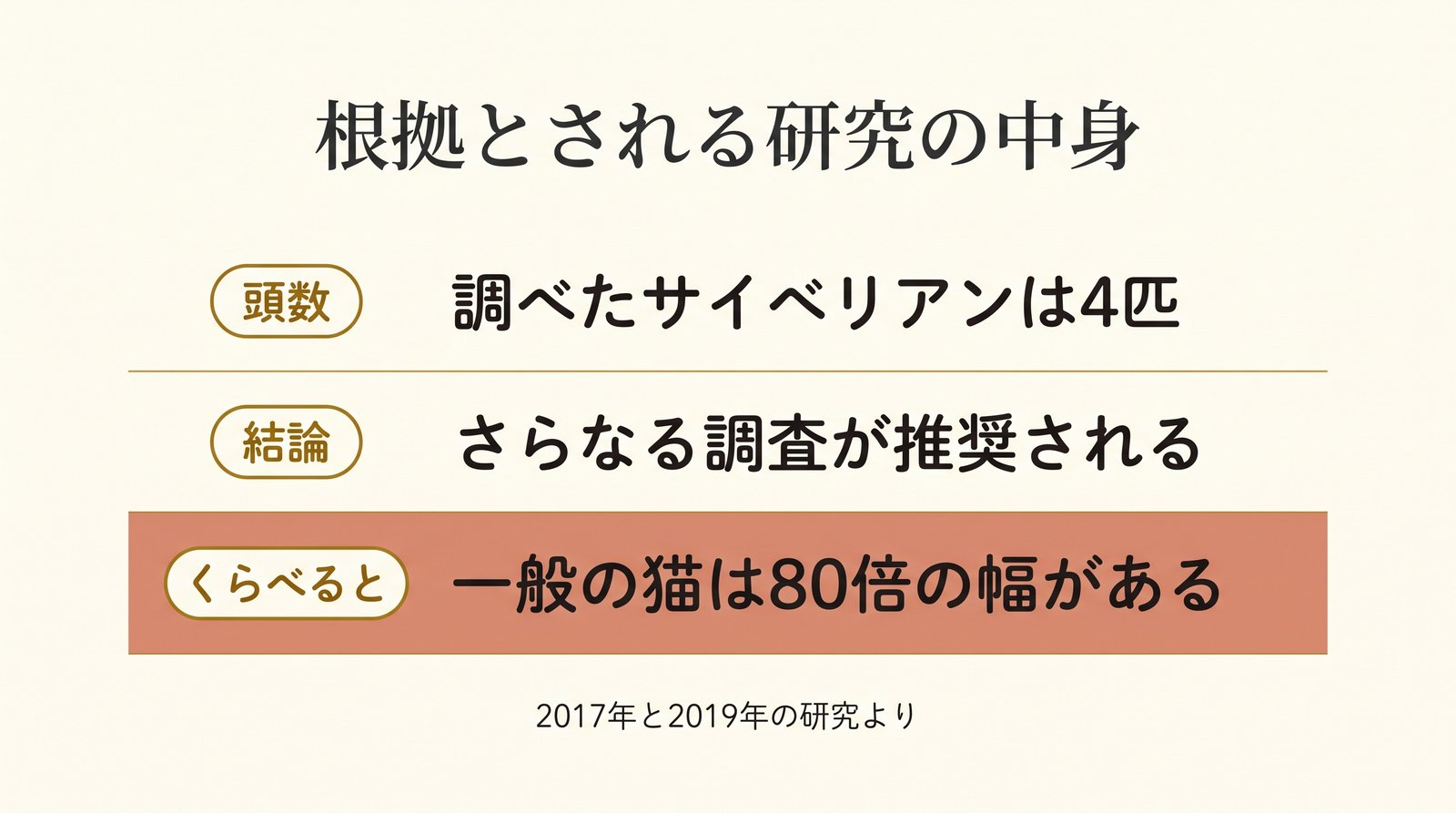 根拠とされる研究の中身