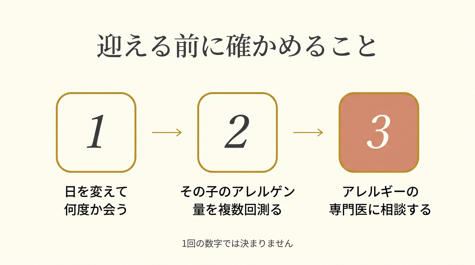 迎える前に確かめる3ステップ